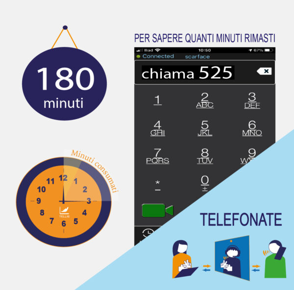 180 minuti